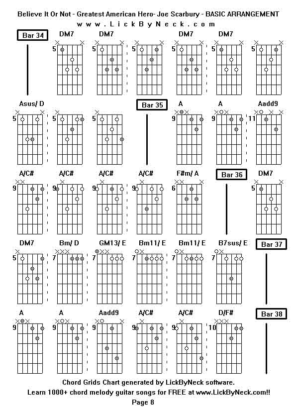 Chord Grids Chart of chord melody fingerstyle guitar song-Believe It Or Not - Greatest American Hero- Joe Scarbury - BASIC ARRANGEMENT,generated by LickByNeck software.